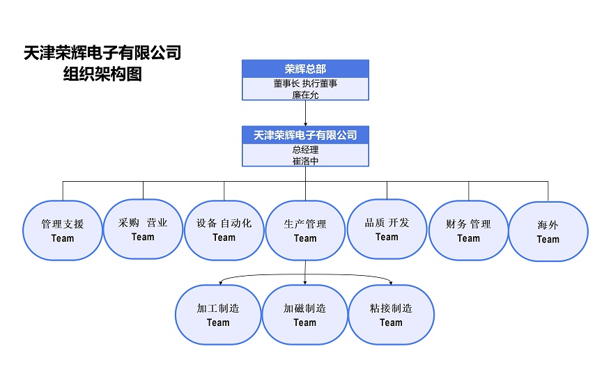 電子組織架構(gòu)圖1.jpg